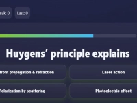 Physics   Optics Quiz background